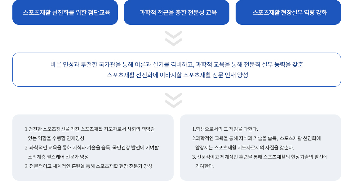 스포츠재활과 학과특징